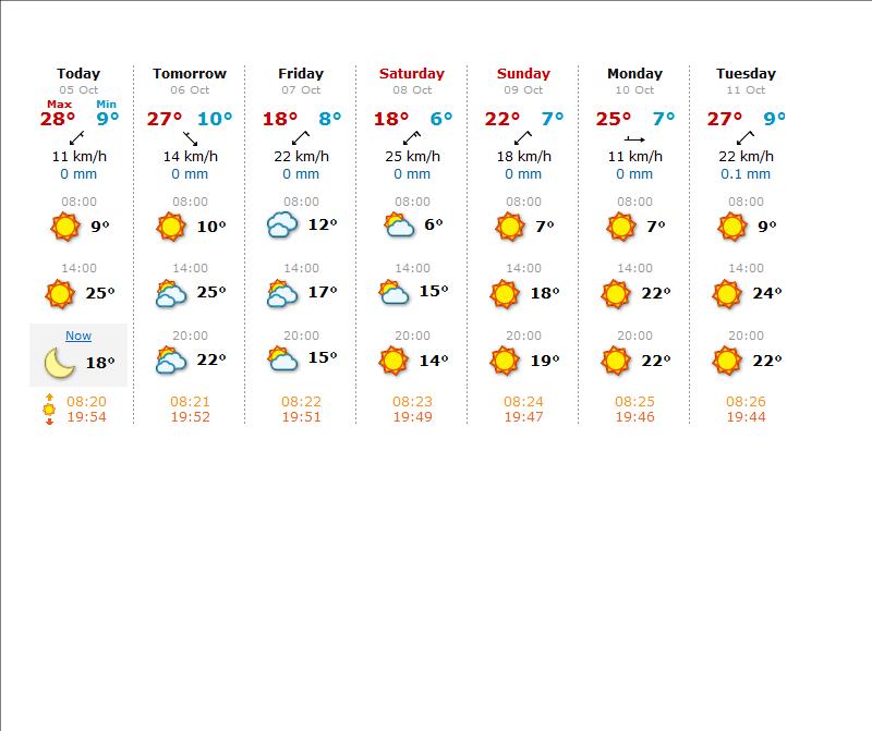 SCIENCE ENGLISH CORNER Exercise with the weather forecast
