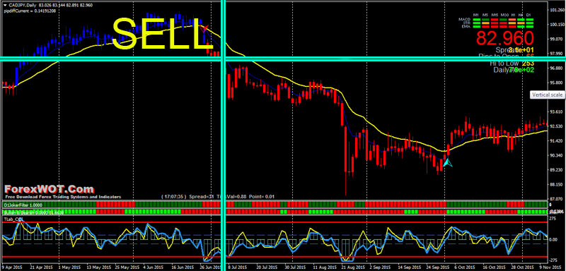 Forex-RSI-Trading-BUY