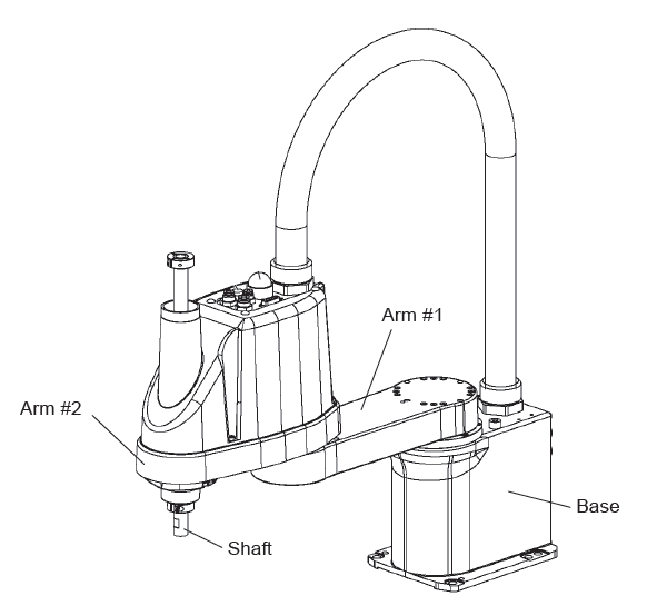 Type of EPSON Robots Robotics University