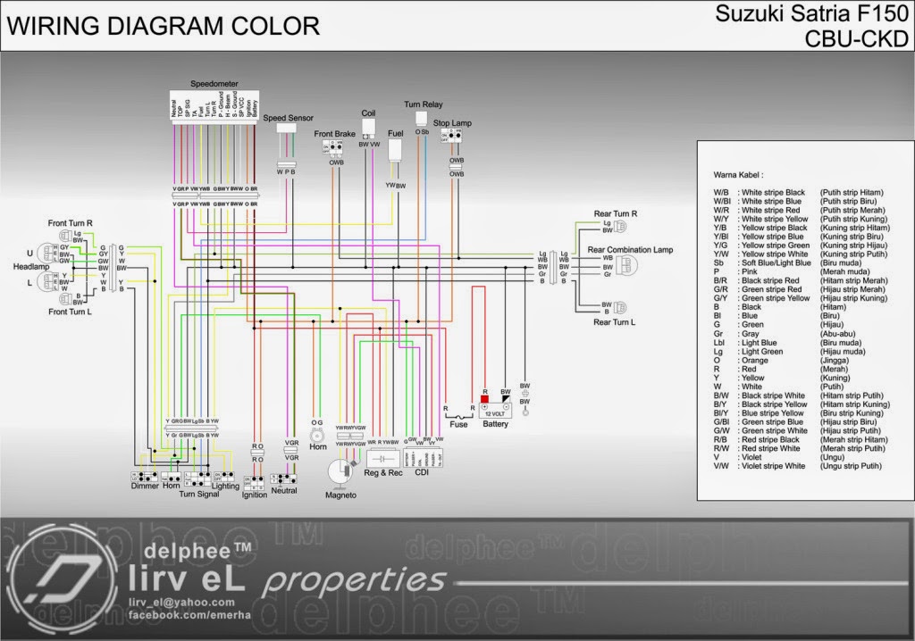 TTS AUTO SPEED: Share Sebagian Wiring Diagram (Skema Kabel Bodi Motor)