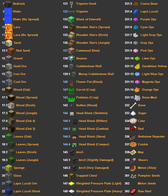 Крафт краски в арк. Киббл арк. Как выдавать предметы в арке. Как выдавать предметы в арке. Рецепты красителя в арк мобайл.