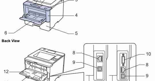 Brother HL-L5200DW Manual - Printer Manual Guide