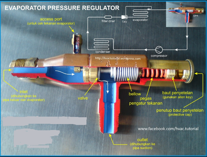 Refrigeration HVAC Crankcase Pressure Regulating Valves