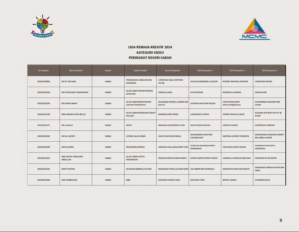 Senarai Finalis Top 10 Liga Remaja Kreatif 2014 Bagi Setiap Negeri Sabah