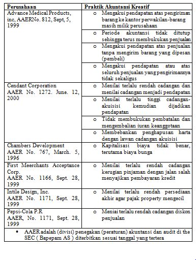 Esai Duta Akuntansi 2016 Dengan Tema Creative Accounting