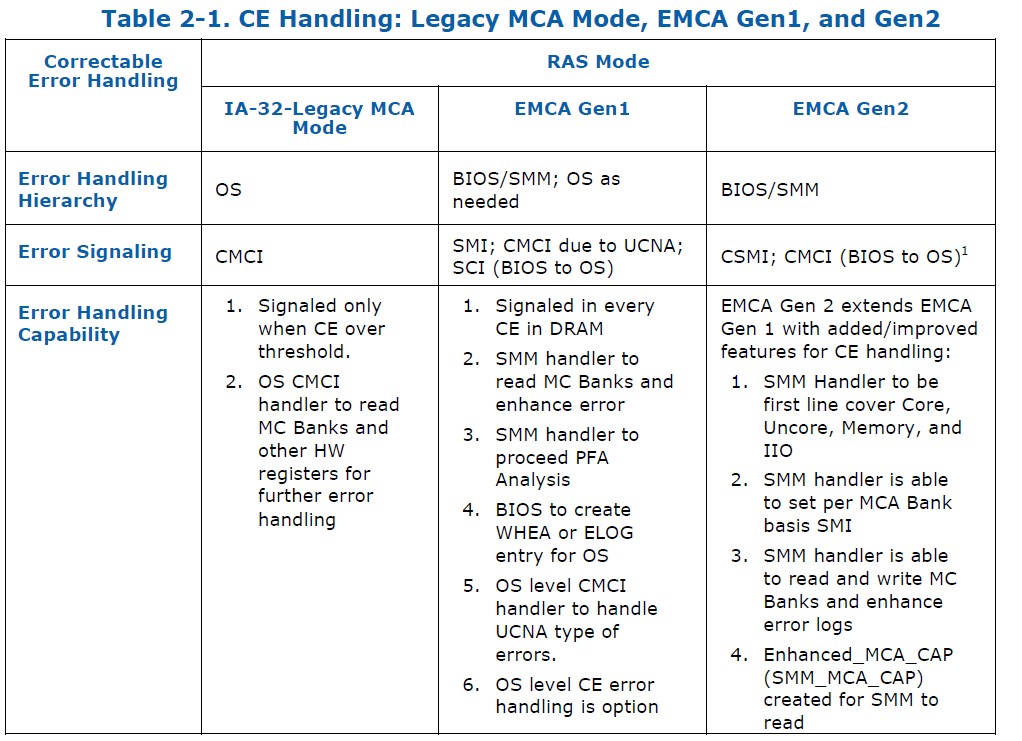 Martin's Coding Note MCA (Machine Check Architecture)