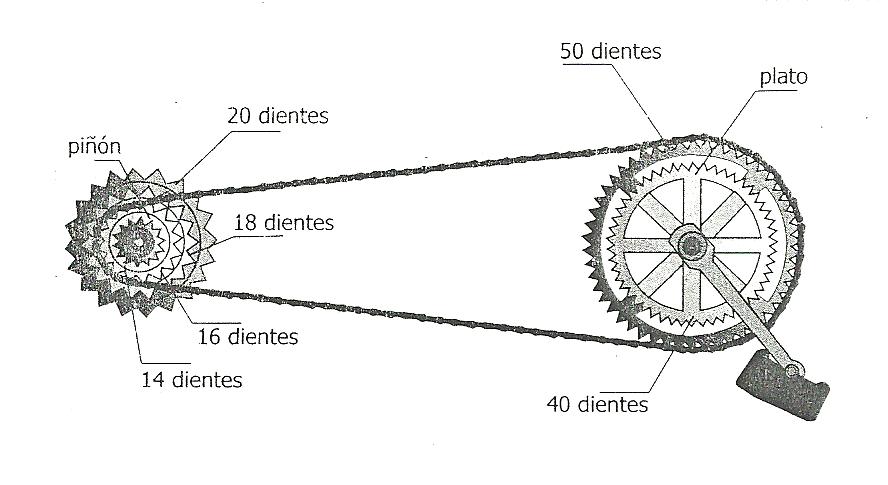 ViKenBlog: LA TRANSMISIÓN UNA BICICLETA