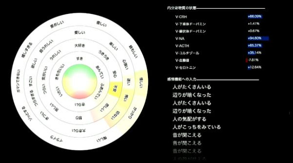 Pepper擁有情感認知功能
