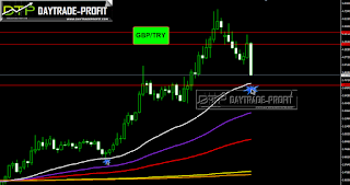 gbptry price