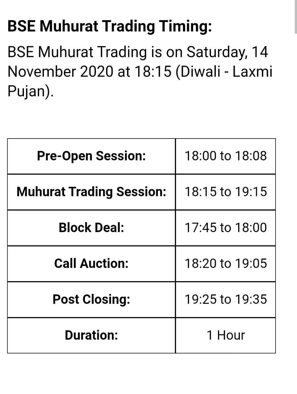 Diwali Muhurat Trading Session Timings 2020 Indian Stock Market Hot
