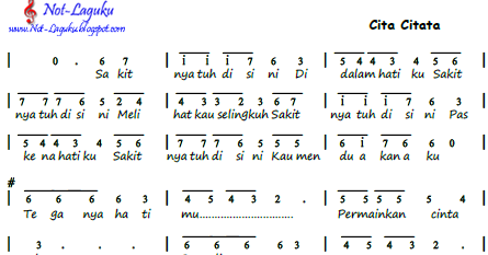 Not Angka Pianika Lagu Sakitnya Tuh Disini Cita Citata Pianika Recorder Keyboard Suling Chord Piano