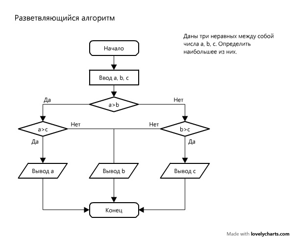 Функционирования электронной библиотеки алгоритм. Разработка алгоритма работы программы. Алгоритм программы. Алгоритм работы прибора. Алгоритм работы программы блок-схема.