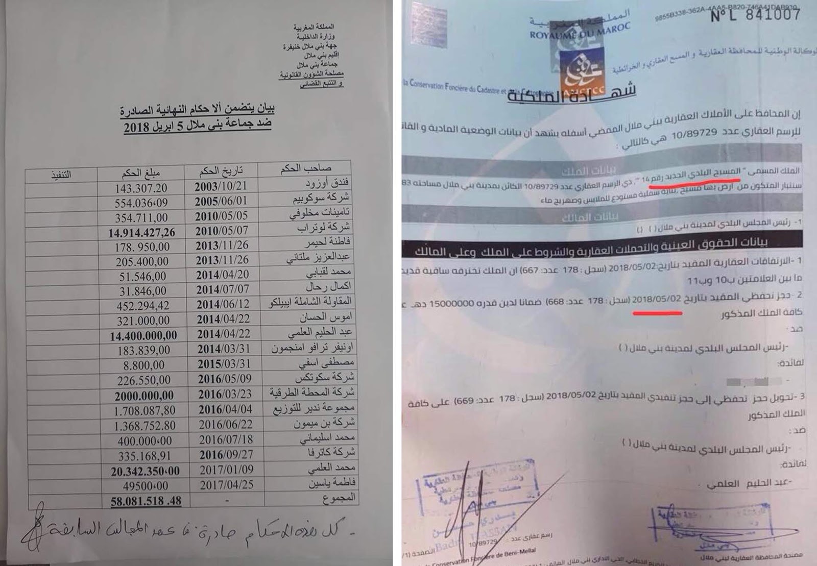 نقطة نظام المجلس البلدي لبني ملال على حافة السيزي و ما يقارب 6 مليار سنتيم مبالغ احكام صادرة في حق المجلس الموقع الرسمي لشبكة بني ملال الإخبارية