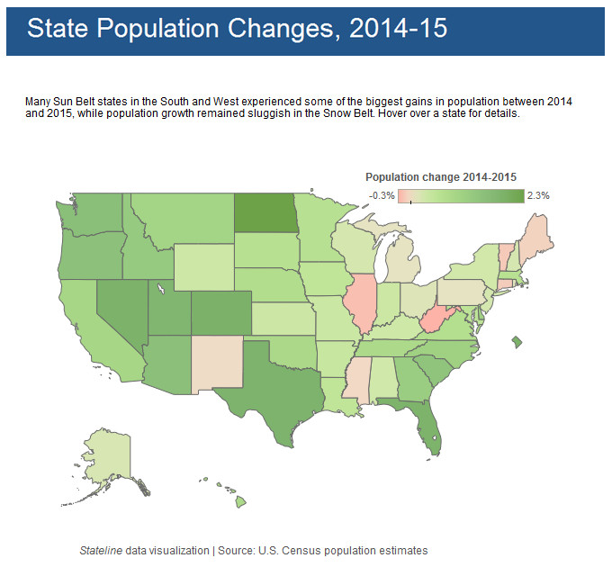 State population changes (2014 - 2015)