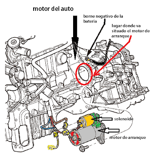 ubicacion del motor de arranque y el solenoide en el motor del auto
