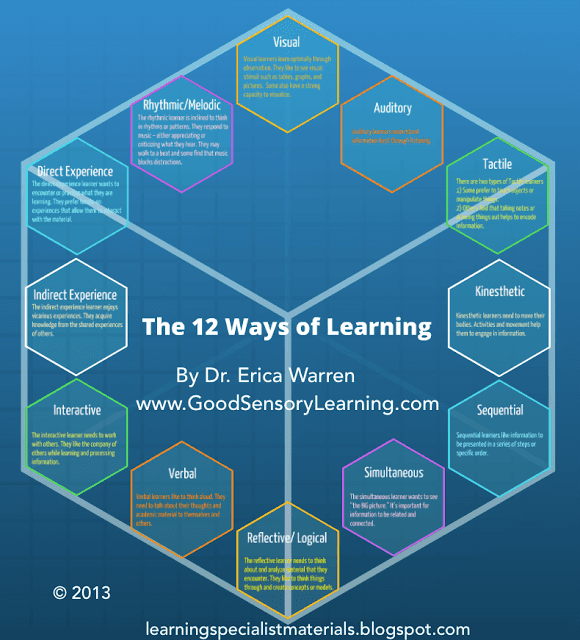 The 12 learning styles