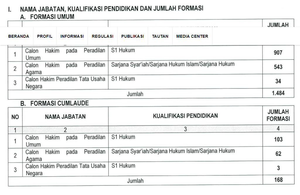 Lowongan Pekerjaan CPNS di KEMENKUMHAM 2017