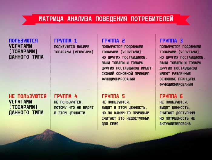 Матрица жизни. Матрица поведения. Матрица. Нуль матрица. Матрица.