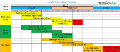 8 Project Timeline Template & Samples - Download Free ...