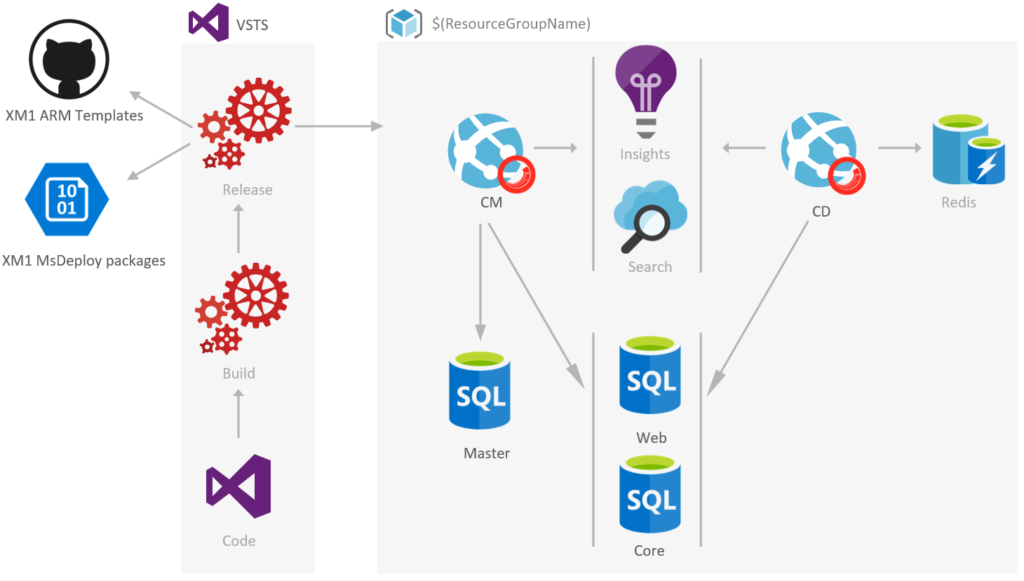 Sitecore-XM-Cloud-Developer Zertifizierungsfragen