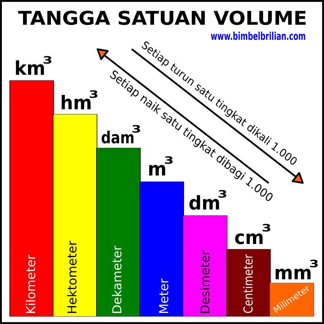 Contoh Soal Konversi Satuan Volume Sd 6396