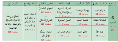تحضير نص صباح العيد السنة الثانية متوسط الجيل الثاني مفاتيح النجاح