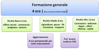 formazione