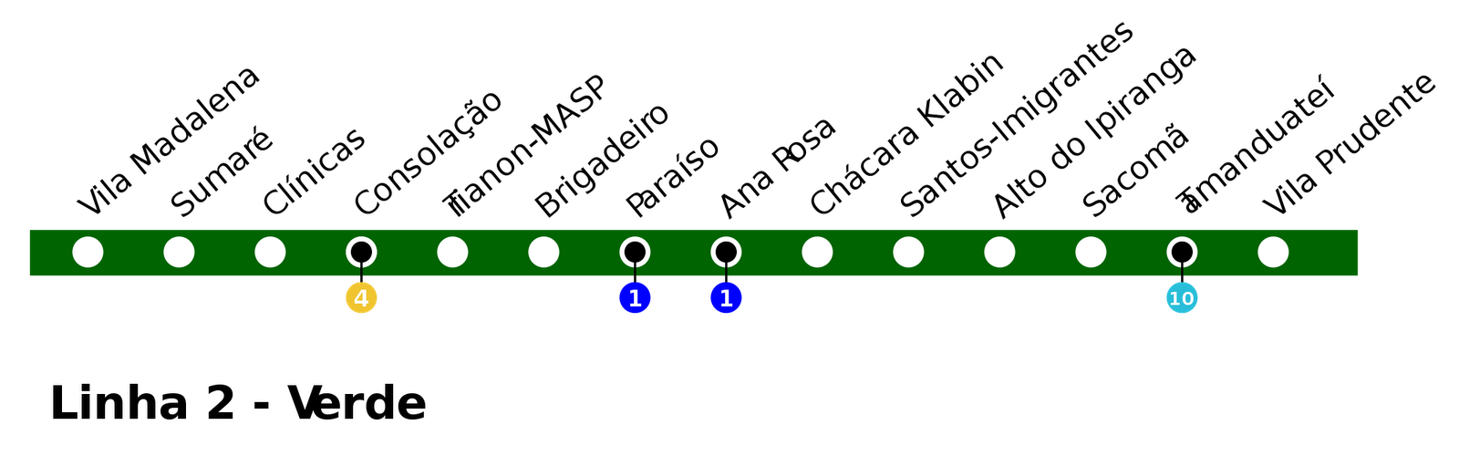 Diário do Metrô SP Linha 2 do Metrô de São Paulo