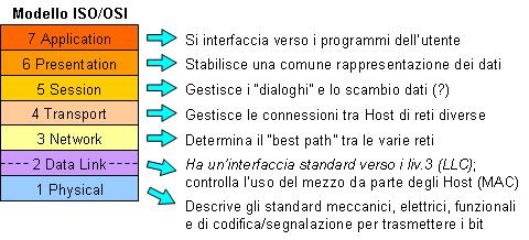 Gli indirizzi IP in internet