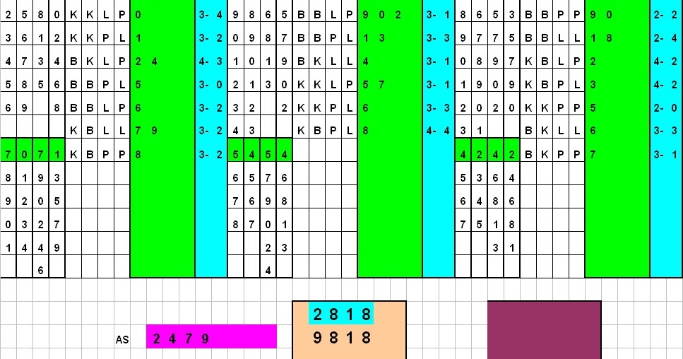 Populer 37+ Keluaran Togel