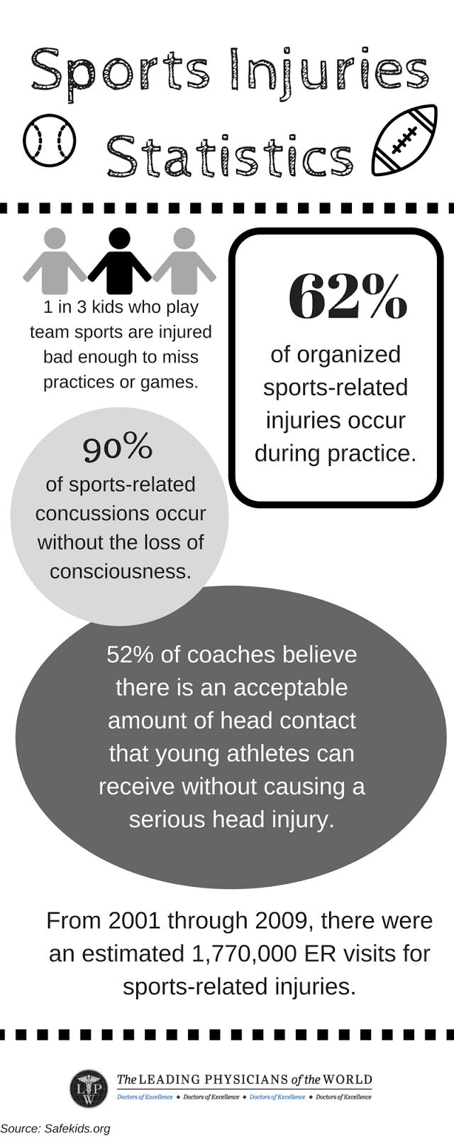 Sports Injuries Statistics