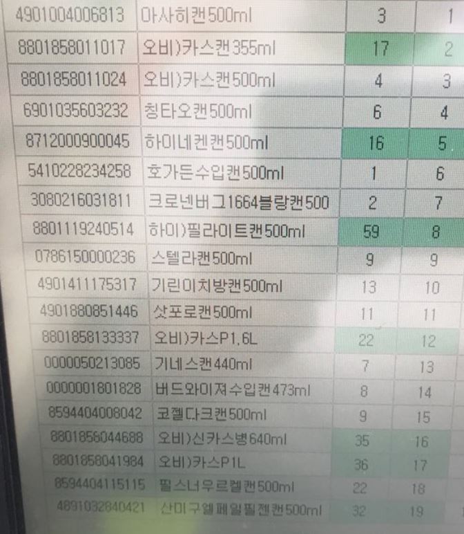 편의점 수입맥주 순위.Jpg - 인스티즈(Instiz) 이슈 카테고리