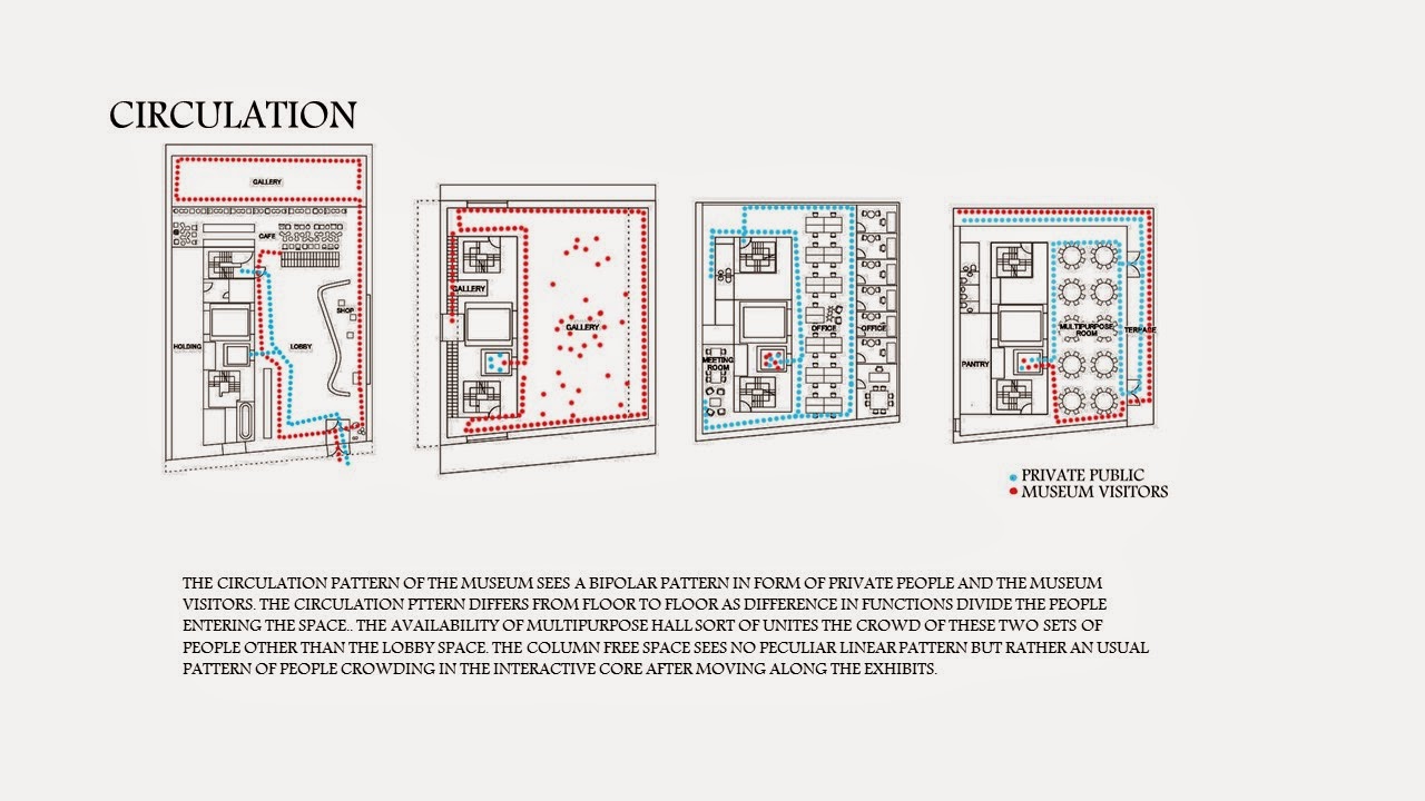 Case Studies on Museums: NEW MUSEUM OF CONTEMPORARY ART - SANAA ...