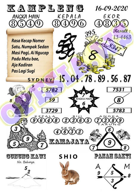 1 New Message Kode Syair Sydney 16 September 2020 Forum Syair Togel Hongkong Singapura Sydney