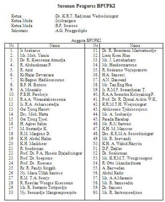 Nama anggota ppki
