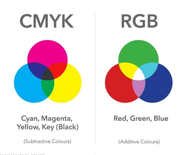  Warna CMYK atau RGB Azzam Link