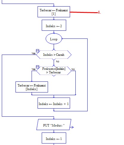 Flowchart Modus - desti handayani
