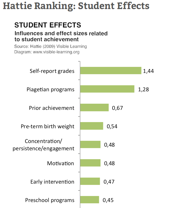 Waihi College Self Reporting Grades Part I 