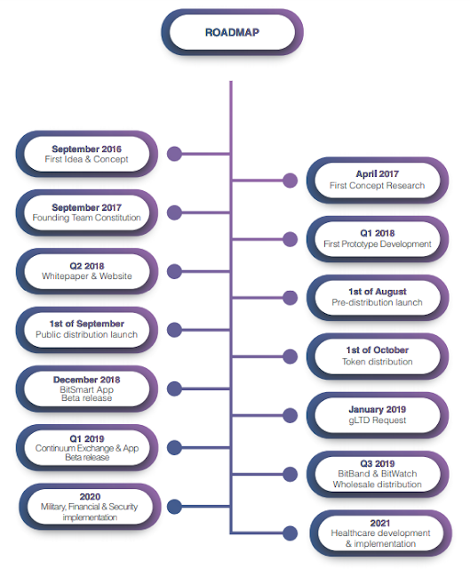 Sidera ICO