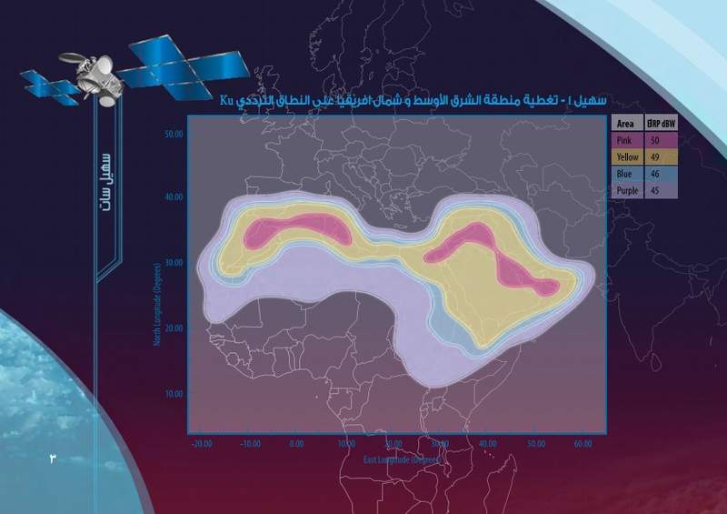 سهيل سات طريقه استقبال القمر القطري Eshailsat 25 5e التقنية سات
