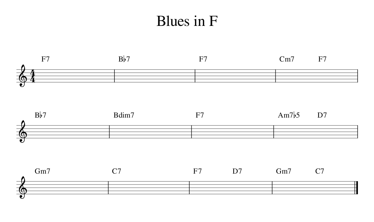 Blues in f Jazz. Jazz Blue. Blues and Jazz are friends.