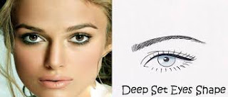 Bentuk Deep Eyes