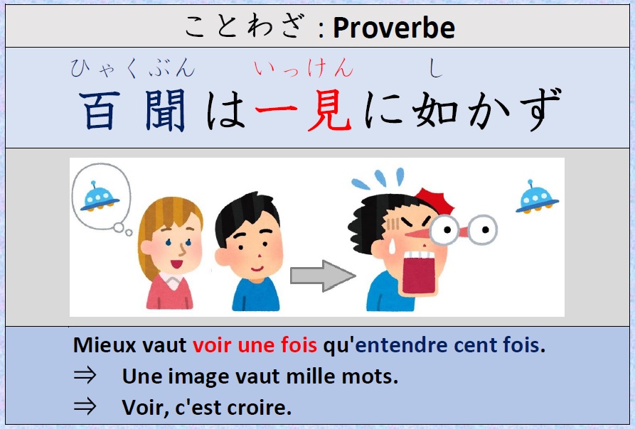 Japonais Kanji 日本語･漢字 Expression japonaise 百聞は一見に如かず（hyakubunwaikkennishikazu）