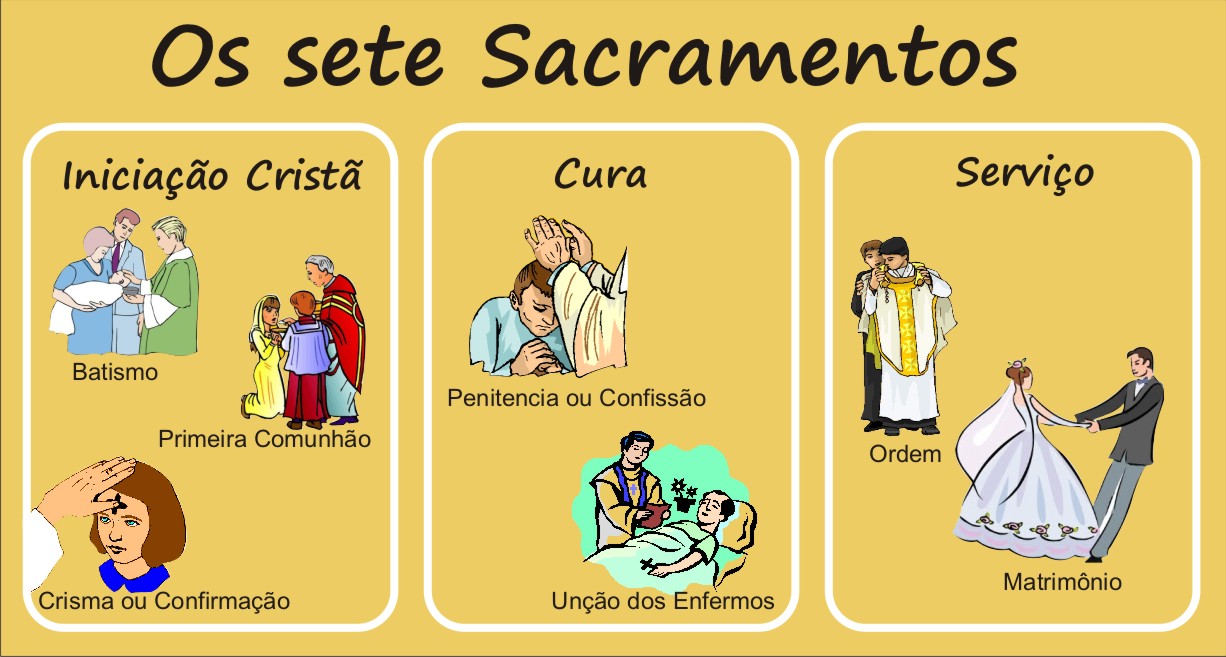Simbolos De Los Sacramento's Catolicos Simbolos De Los Sacramento's Catolicos