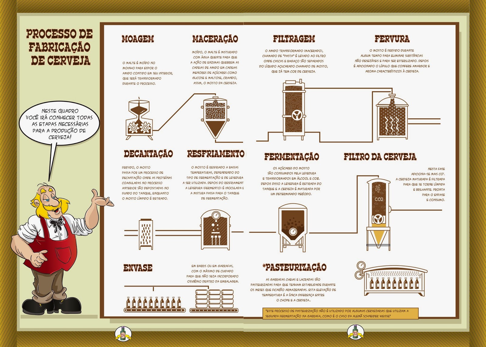 Origens da Cerveja em quadrinhos SOBRE A FABRICAÇÃO E HISTÓRIA Origens da Cerveja em quadrinhos SOBRE A FABRICAÇÃO E HISTÓRIA