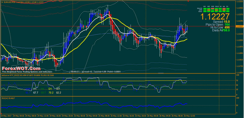 forex guru rsi determiner