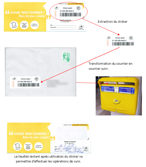 La Poste Suivre Lettre Suivi
