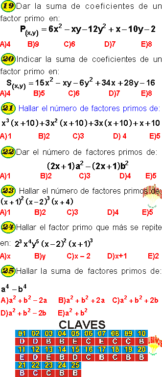 FACTORIZACIÓN DE POLINOMIOS EJERCICIOS RESUELTOS PDF