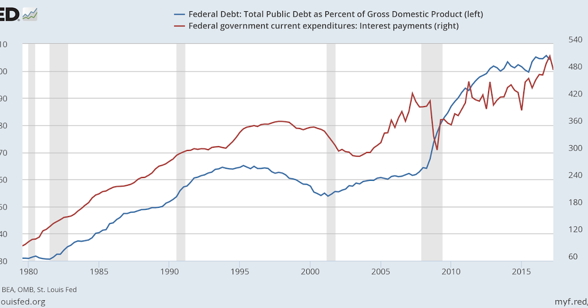 Better Economics Mark ups pay interest costs