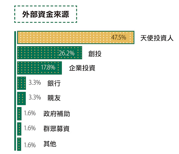 圖說明